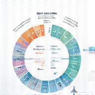 Illustration of data analysis or evaluation