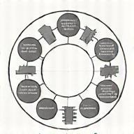 Illustration of a plan or strategy